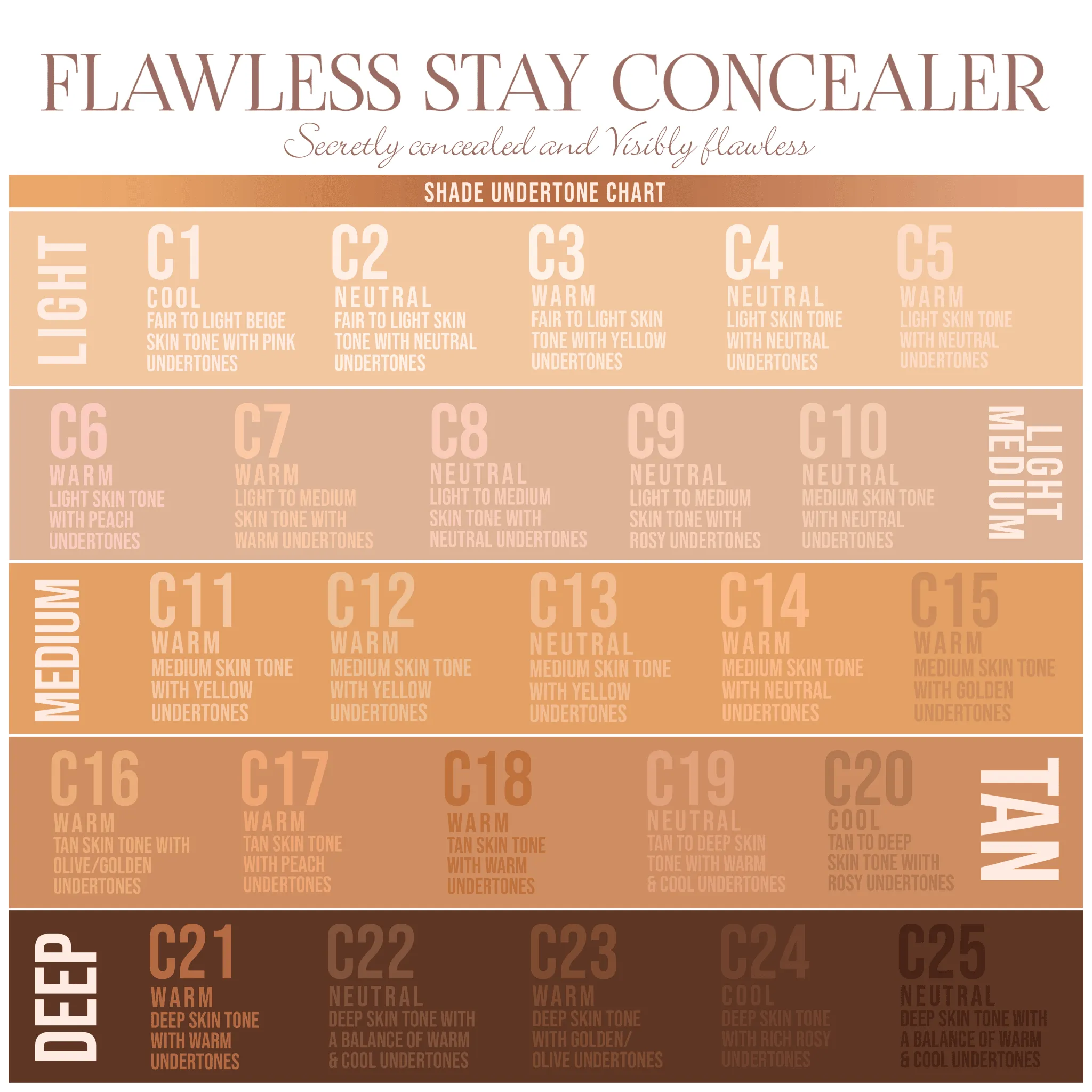 Flawless Stay Concealer